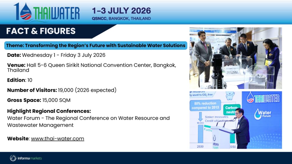 Hội chợ Triển lãm Quốc tế: Thai Water Expo (THW) 2026 (thw) compact business delegates program as of 230126 compressed 2 (1) trang 004