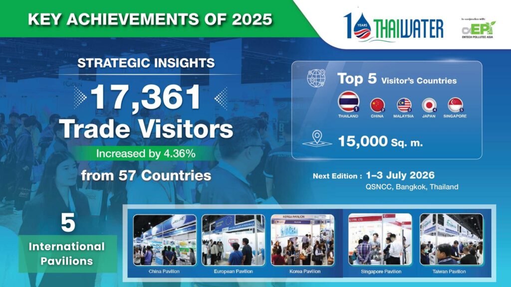 Hội chợ Triển lãm Quốc tế: Thai Water Expo (THW) 2026 (thw) compact business delegates program as of 230126 compressed 2 (1) trang 011